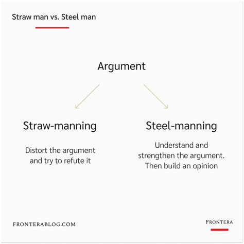 supermanning|Steelmanning, Strawmanning, and Supermanning